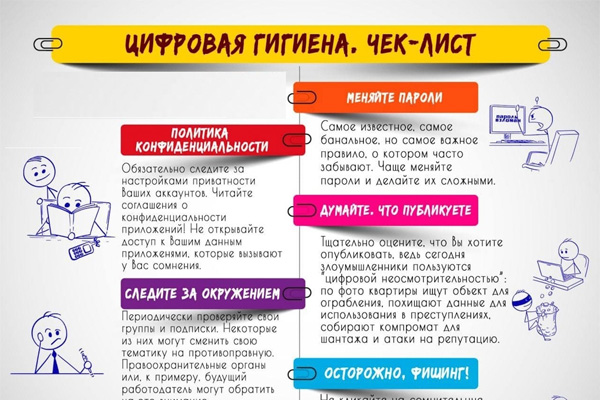 Цифровая гигиена